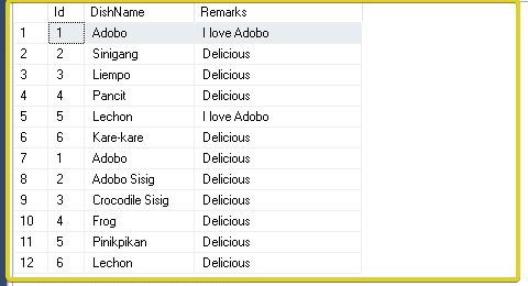 UNION And UNION ALL SQL Operators